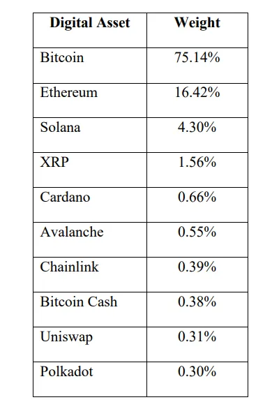 bitwise sec crypto etf