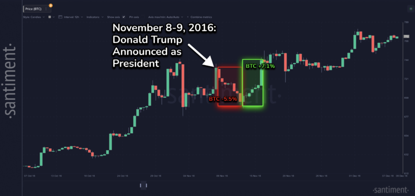 Crypto Market Dynamics in November 2016