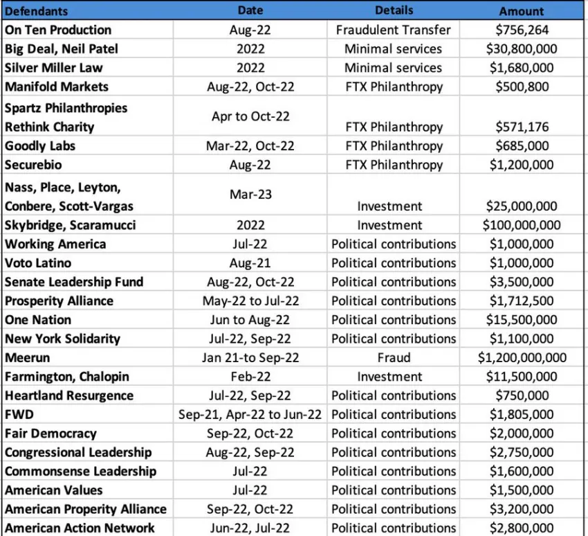 FTX Lawsuits