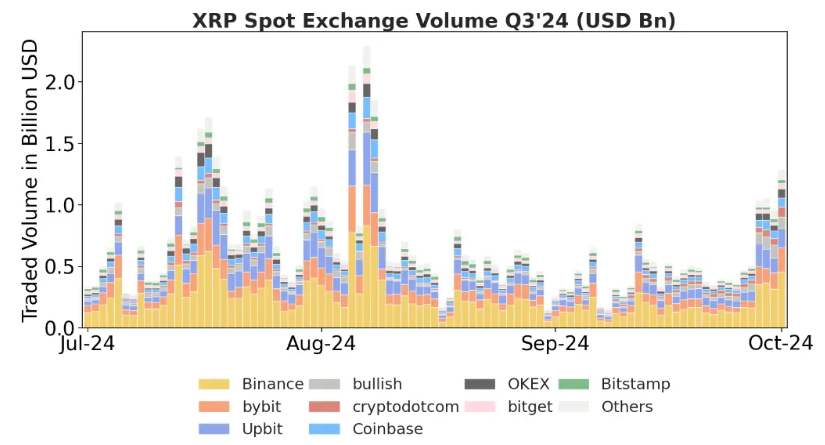 Ripple Reports Strong Q3 as Institutional Players Drive XRP Demand Higher