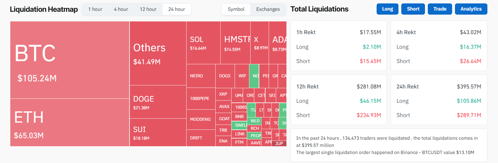 Crypto Market Liquidation