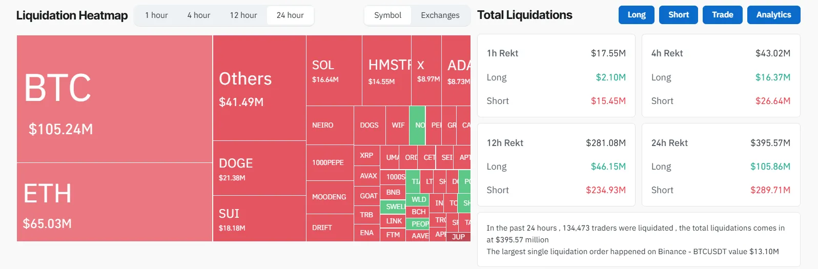 Crypto Market Liquidation