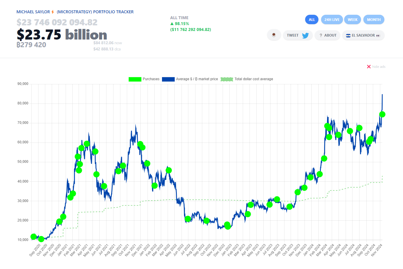 Microstrategy bitcoin