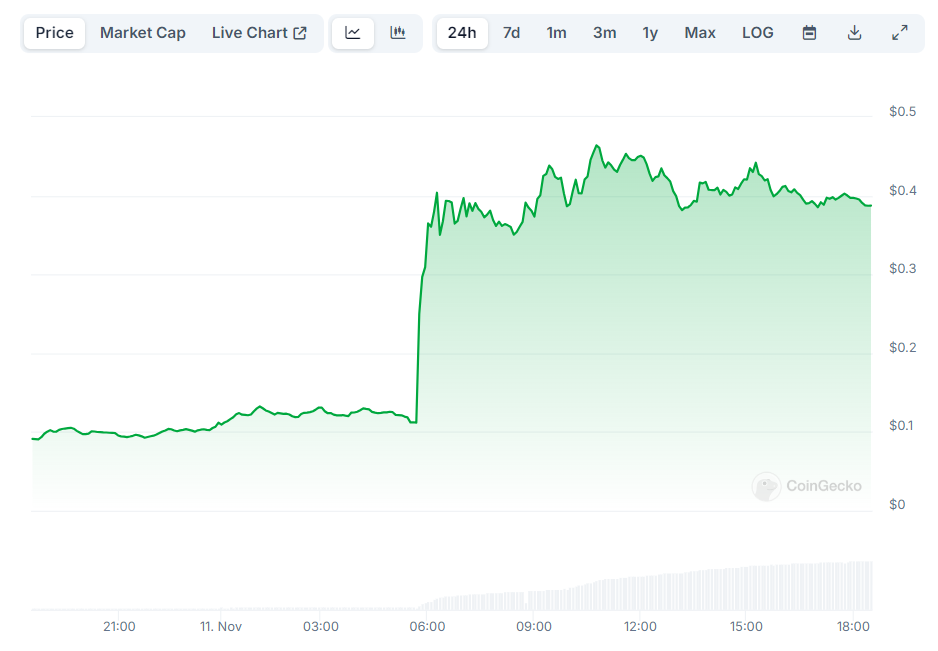 Binance PNUT listing