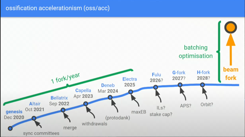 Justin Drake Proposes Ethereum Beam Chain Upgrade at Devcon 2024