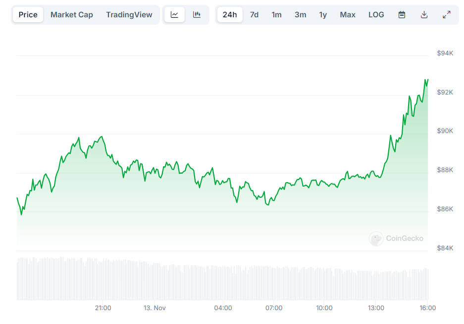 CPI and Bitcoin