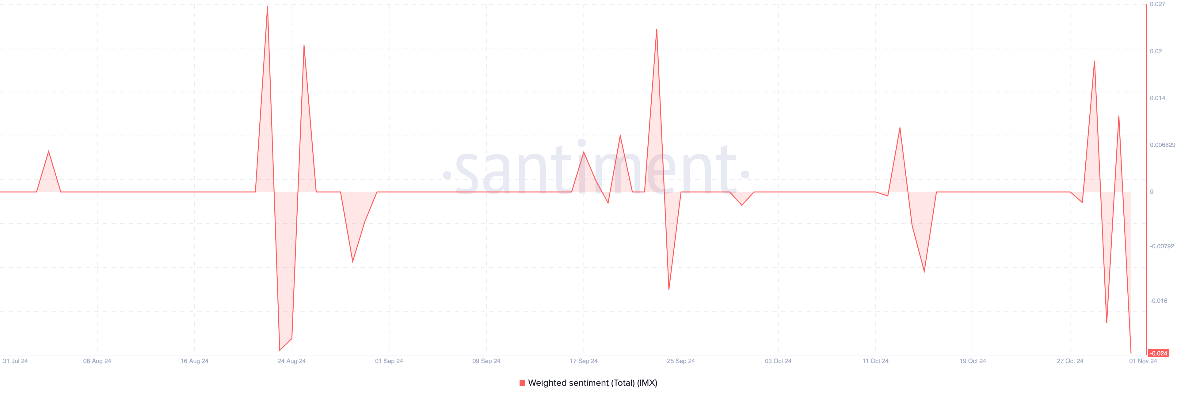 Immutable negative sentiment