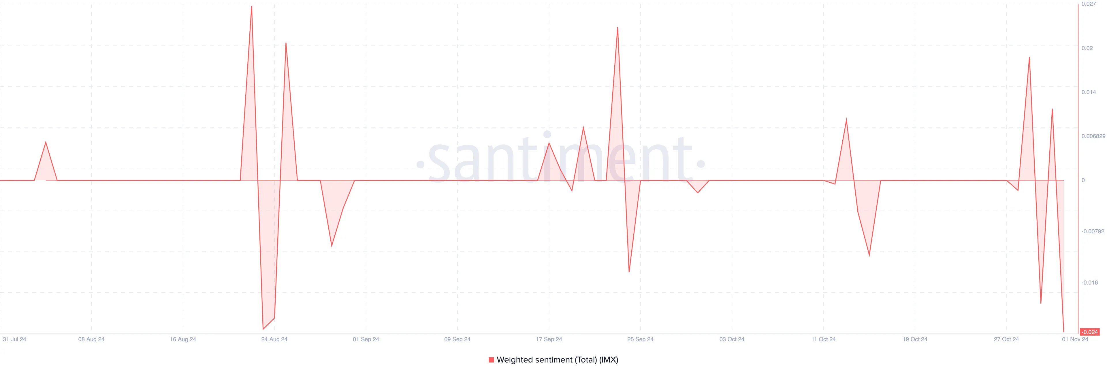 Immutable negative sentiment