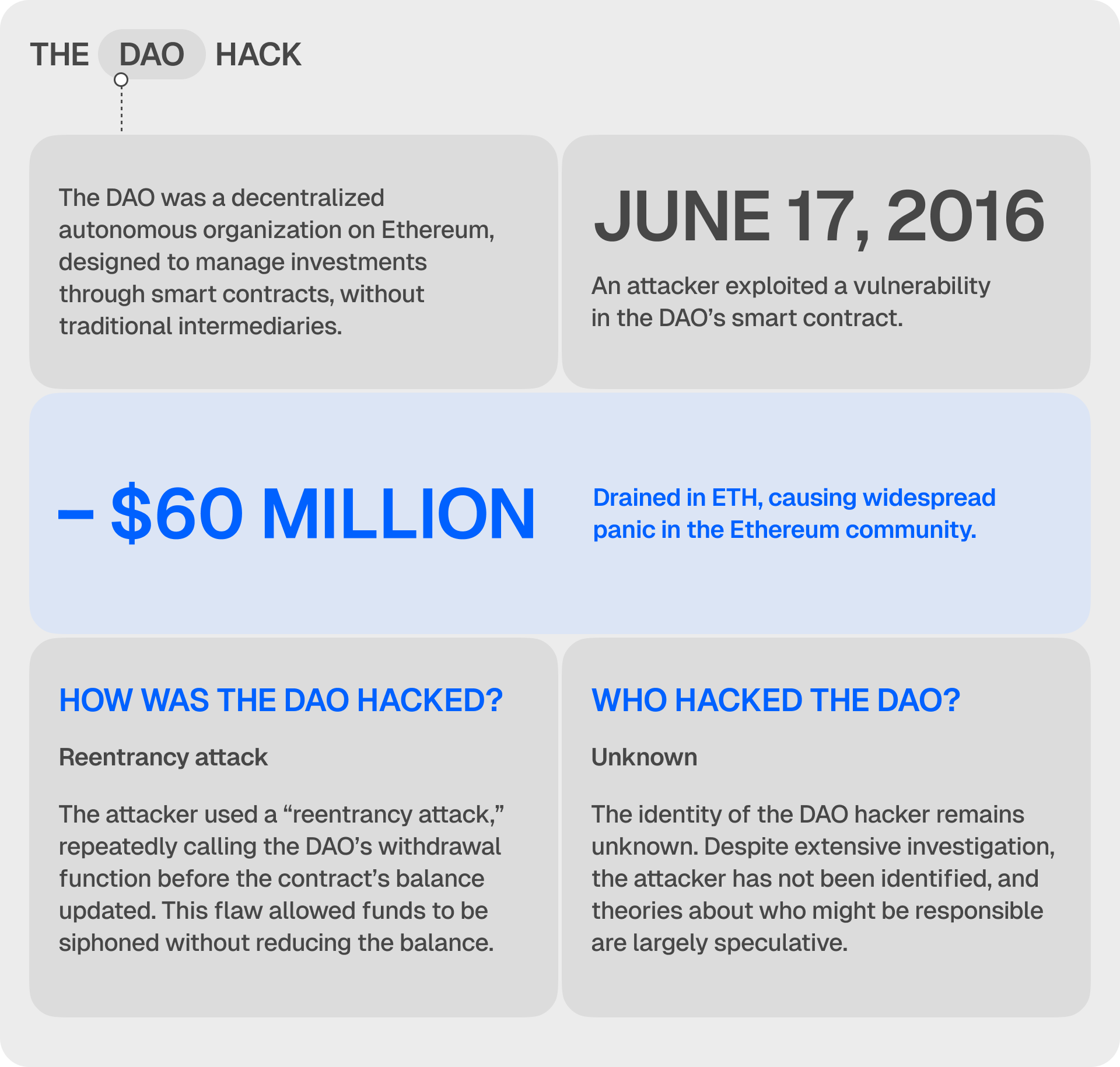 DAO hack explained