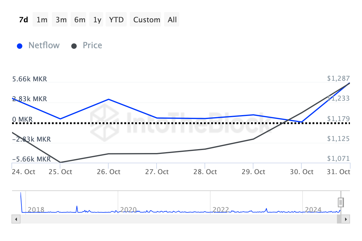 What Crypto Whales Are Buying for Potential Gains in November 2024