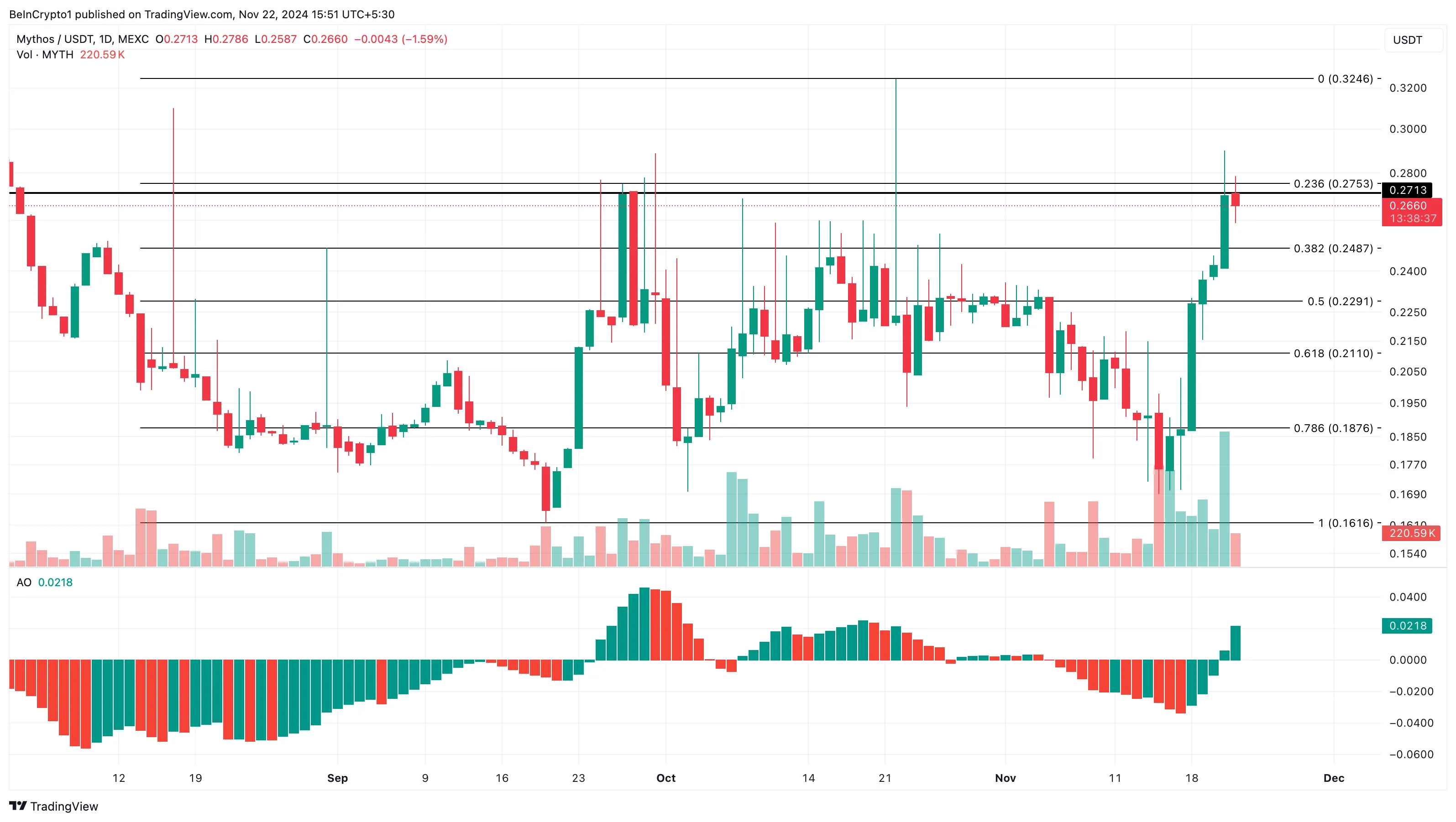 myth trending altcoins analysis.png