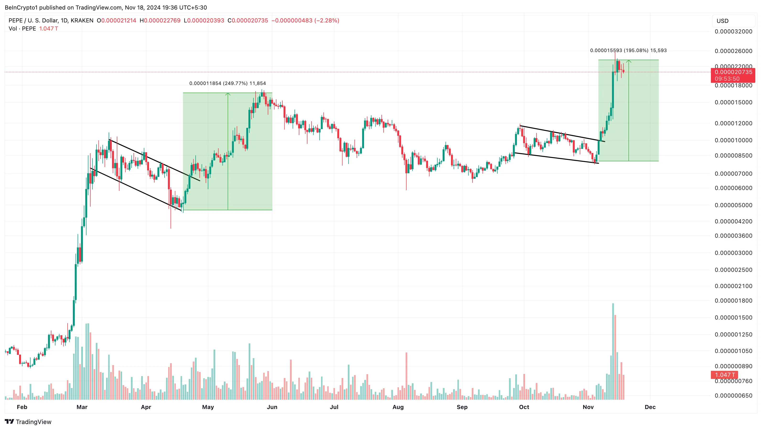 PEPE price analysis