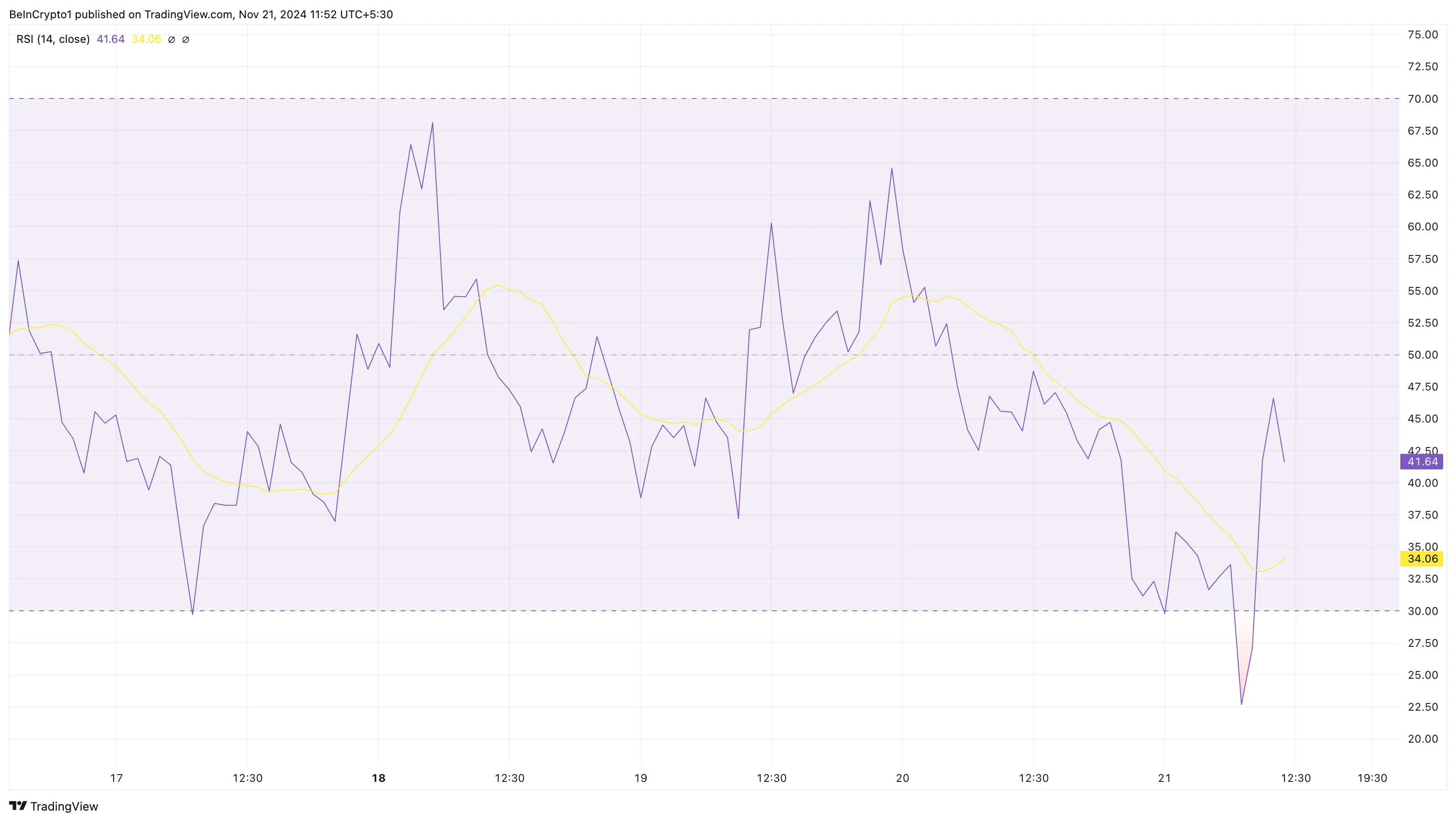 crypto PNUT momentum