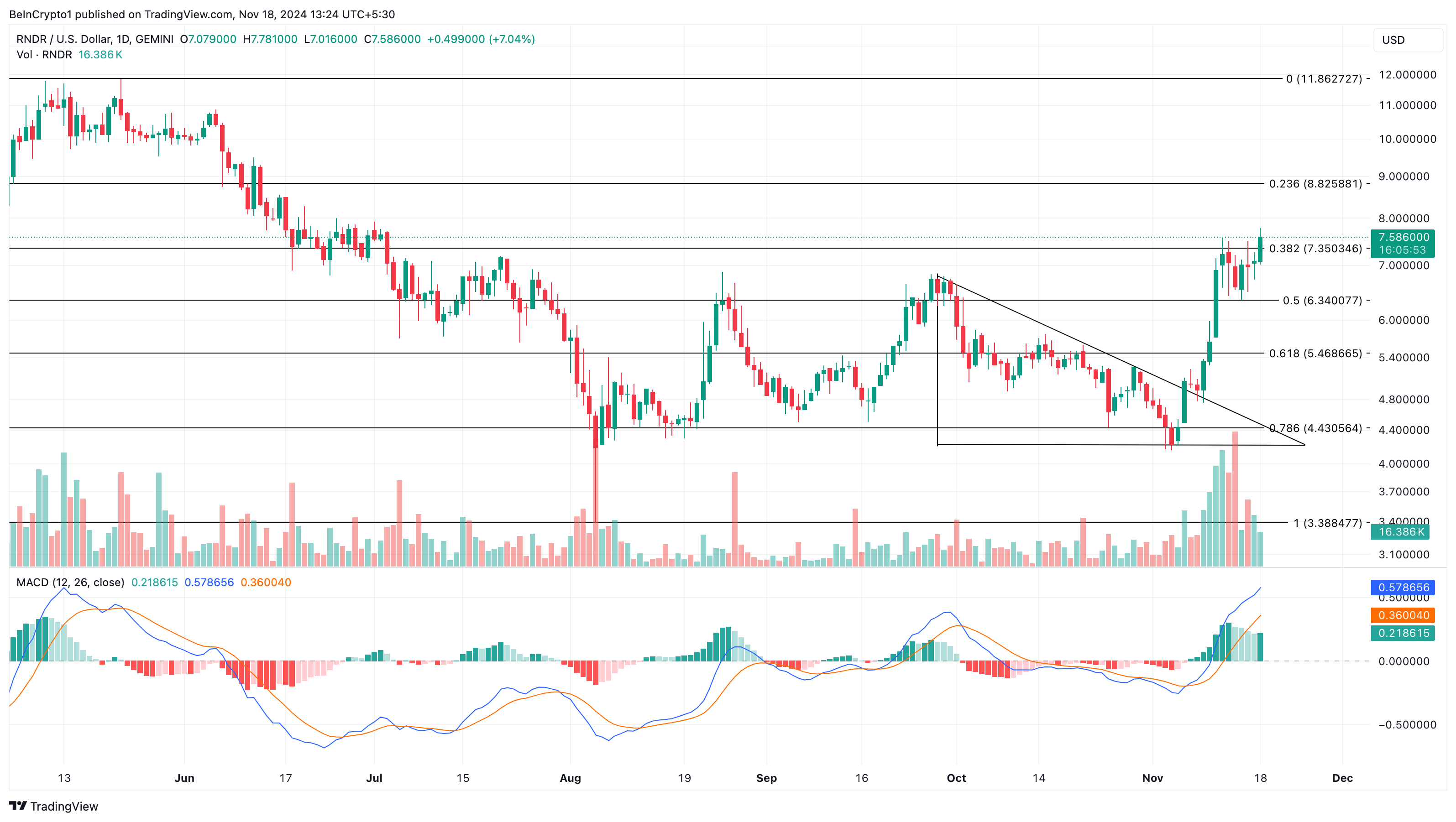 Render AI coins to watch