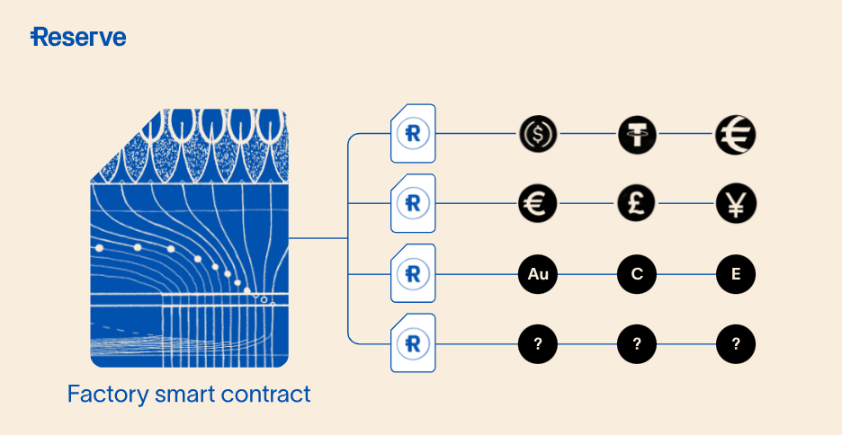 rtokens rsr coin
