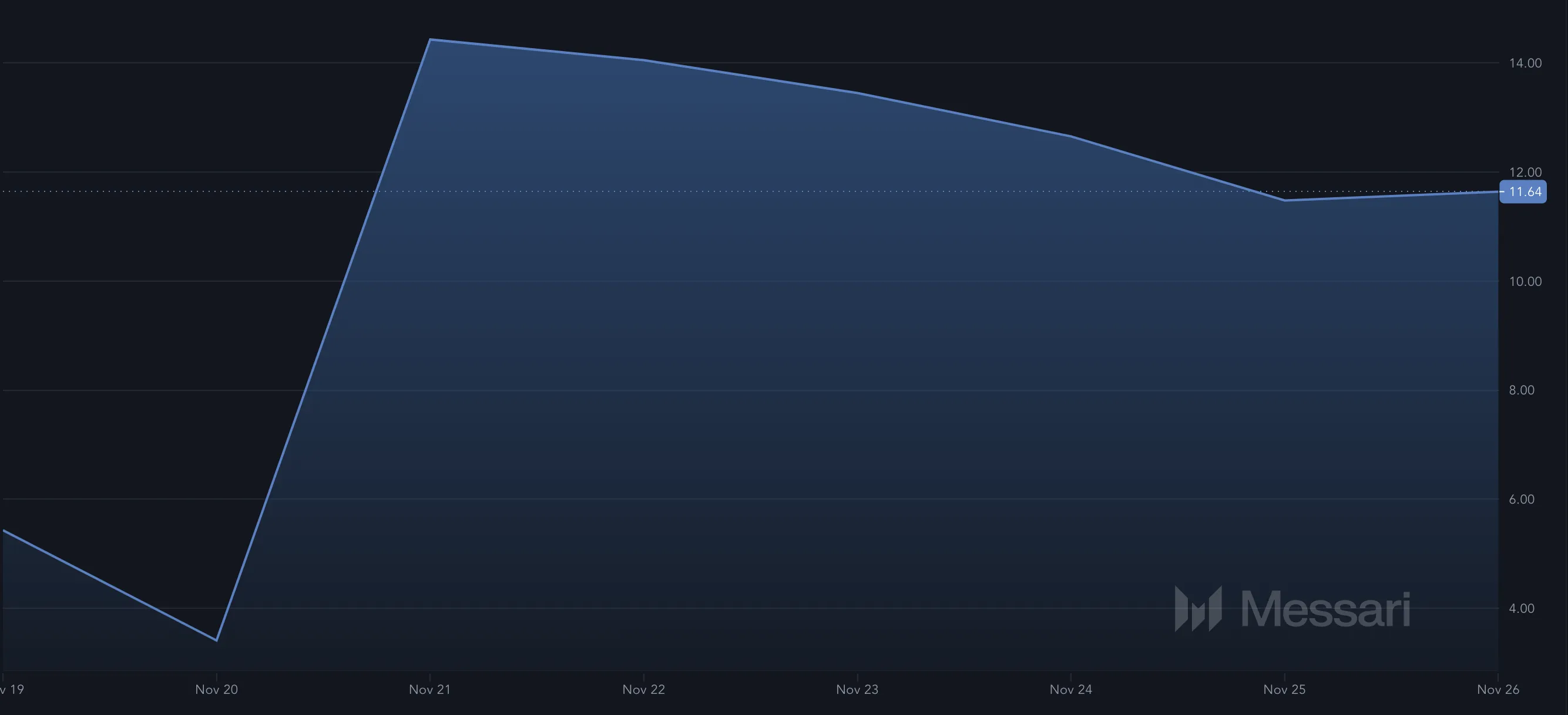 BULLY sharpe ratio
