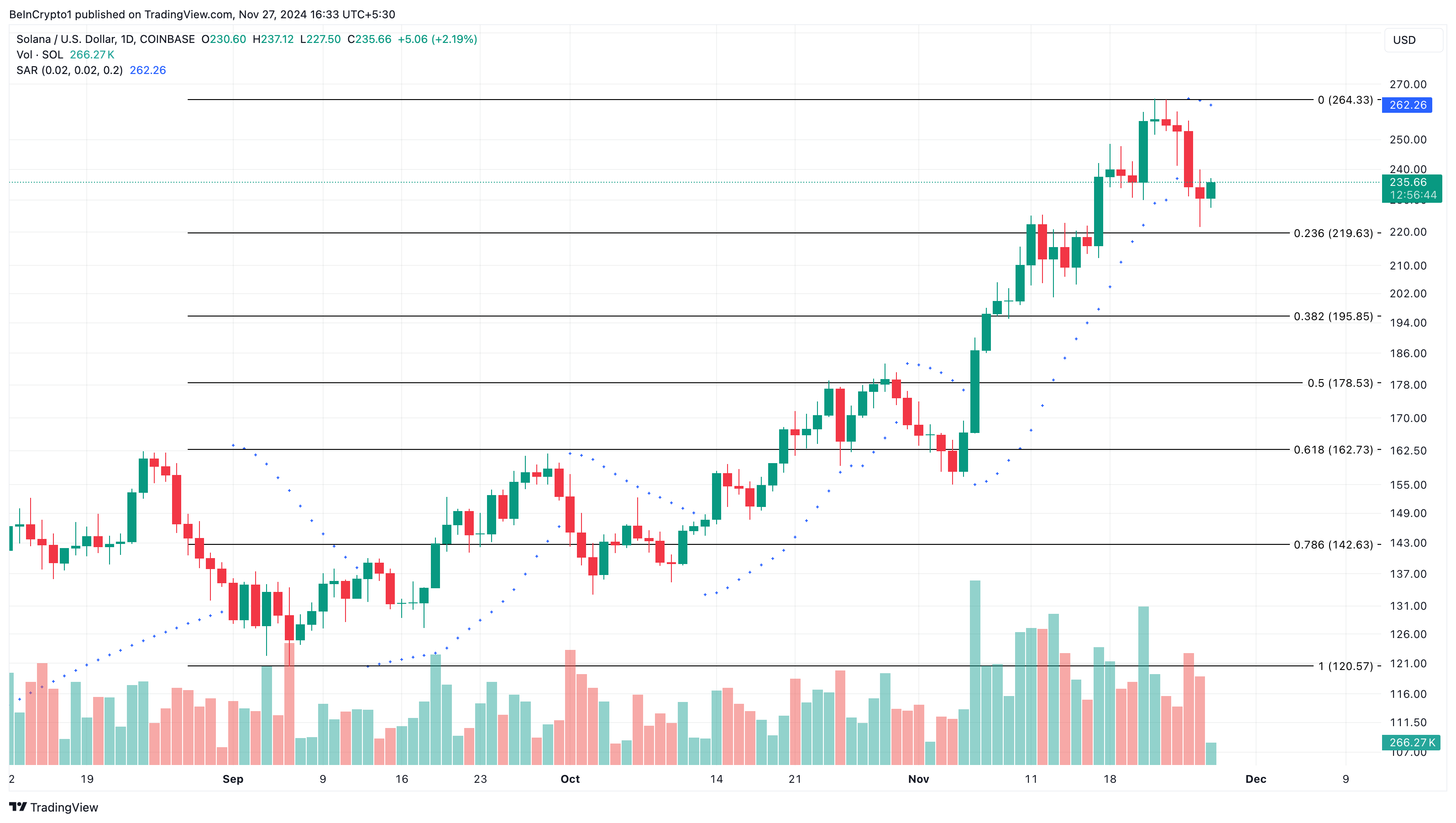 Solana price analysis