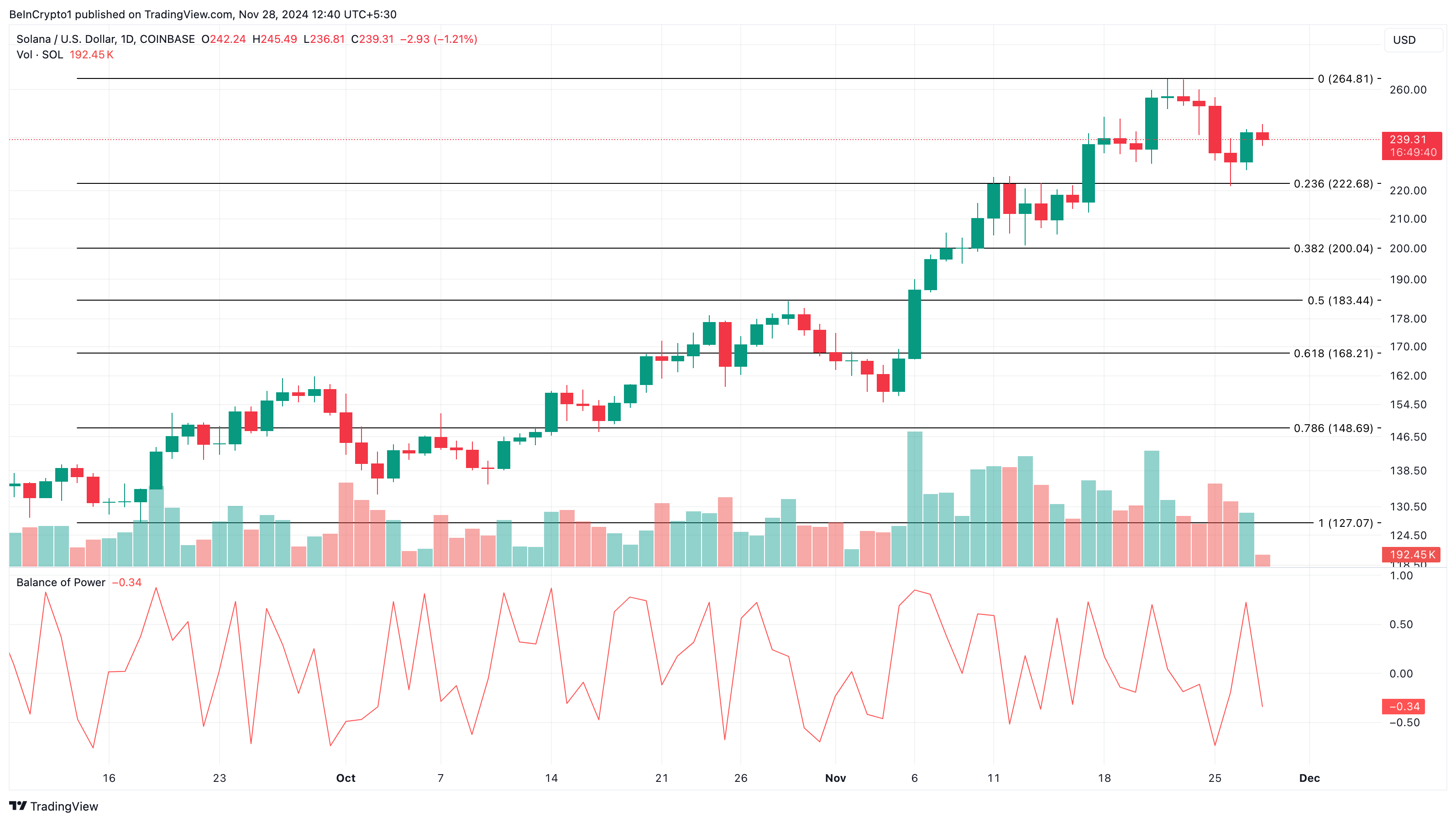 Solana price analysis