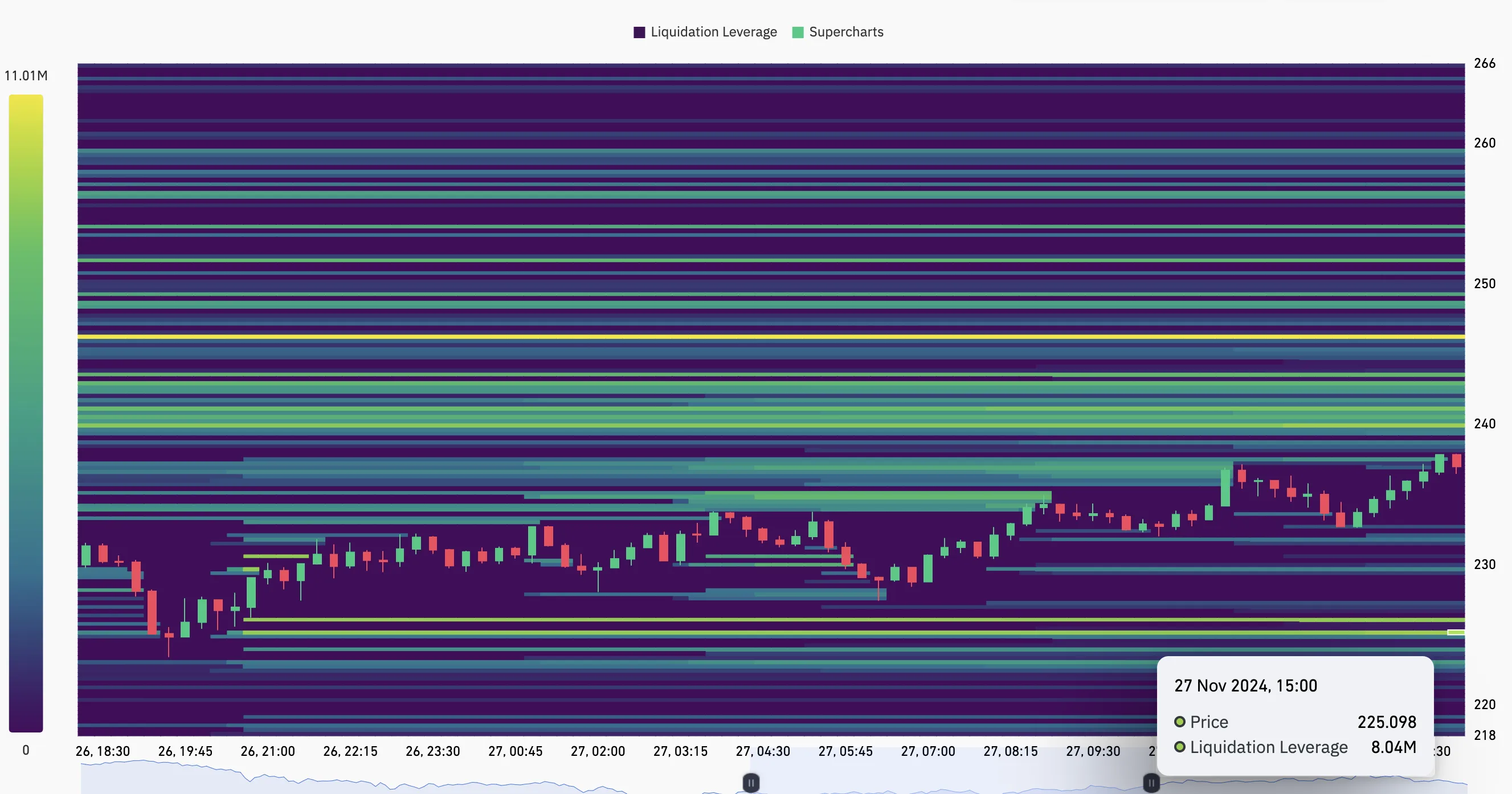 Solana liquidation heatmap