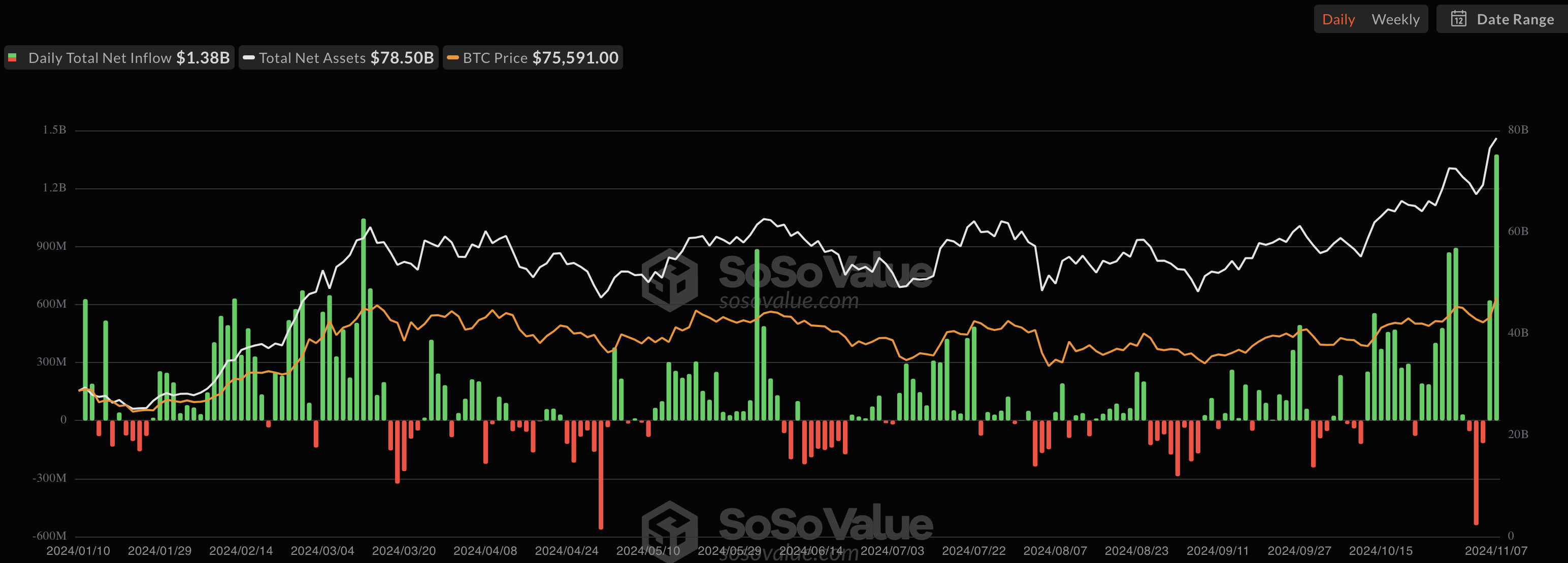 Bitcoin spot ETFs inflows