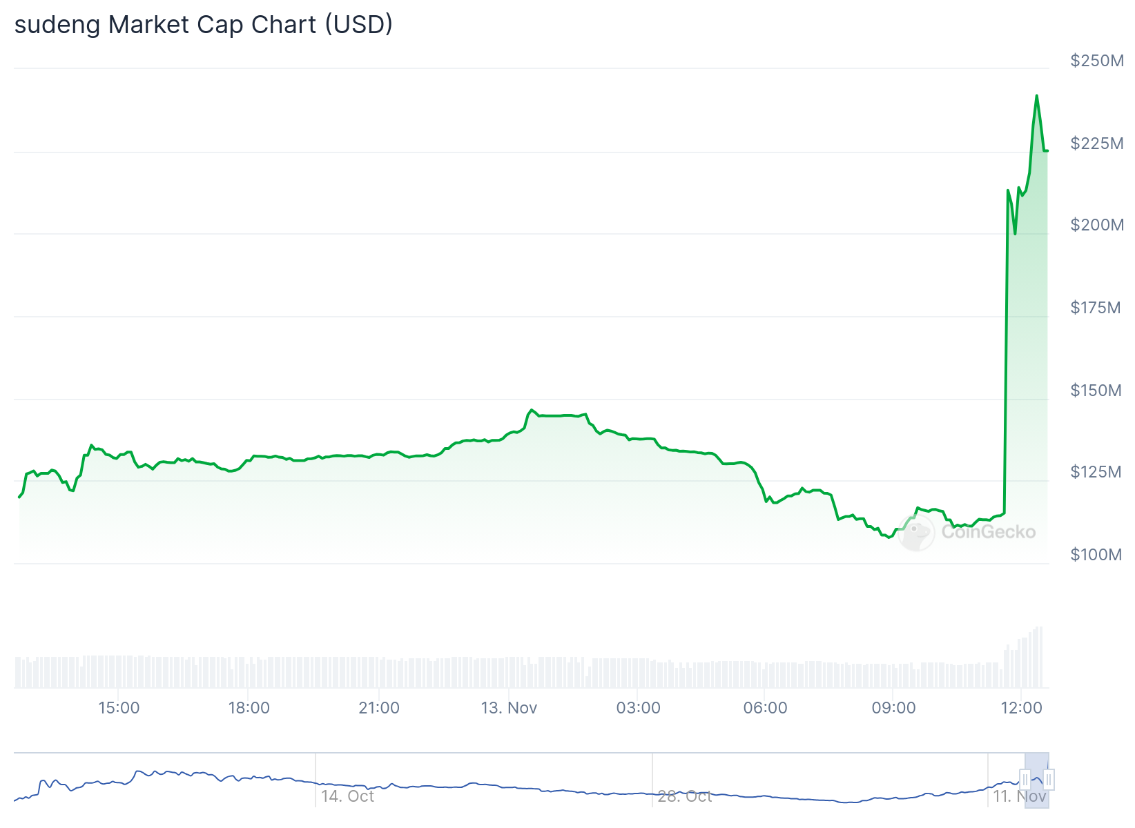 HIPPO market cap