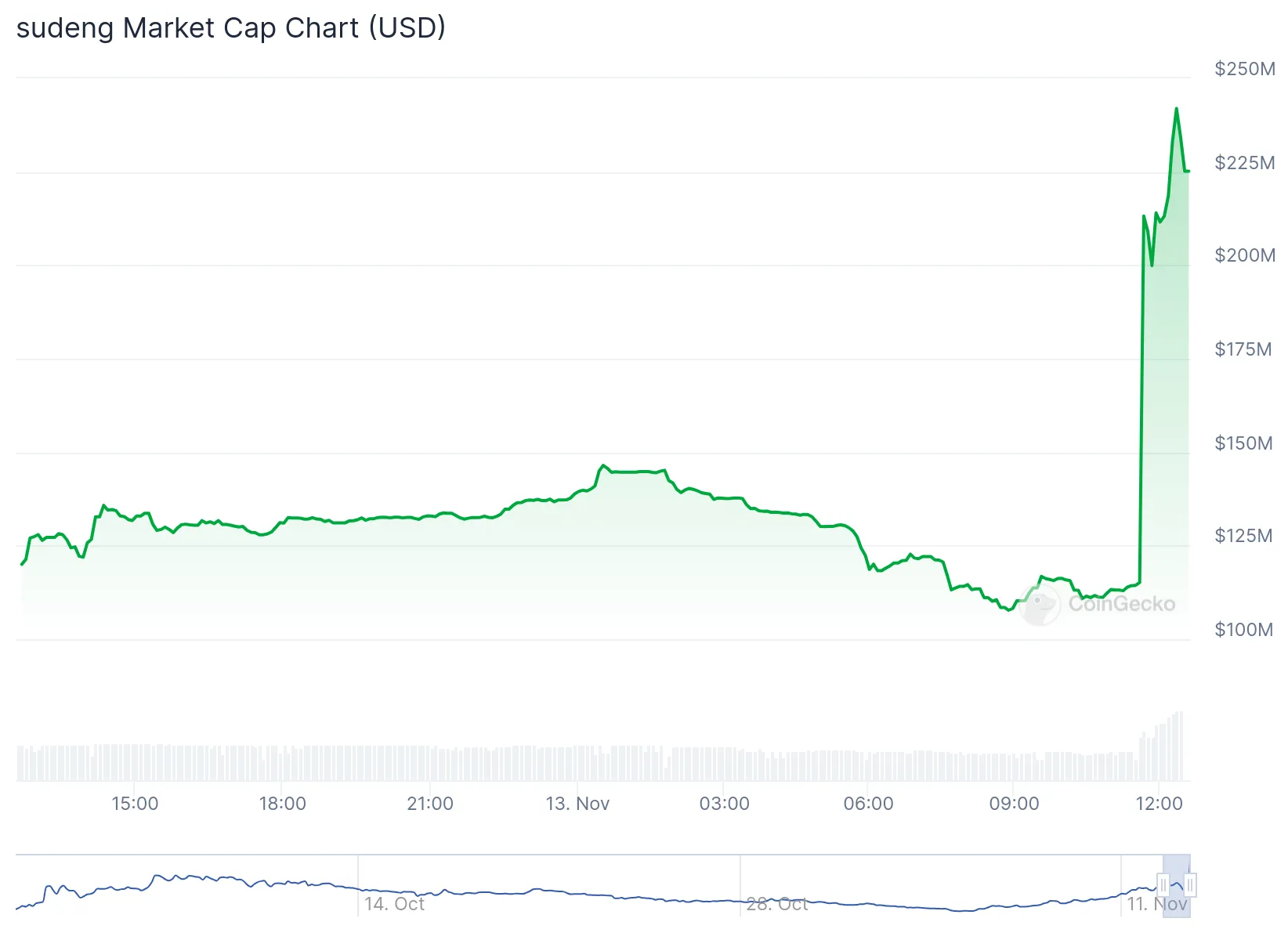 HIPPO market cap