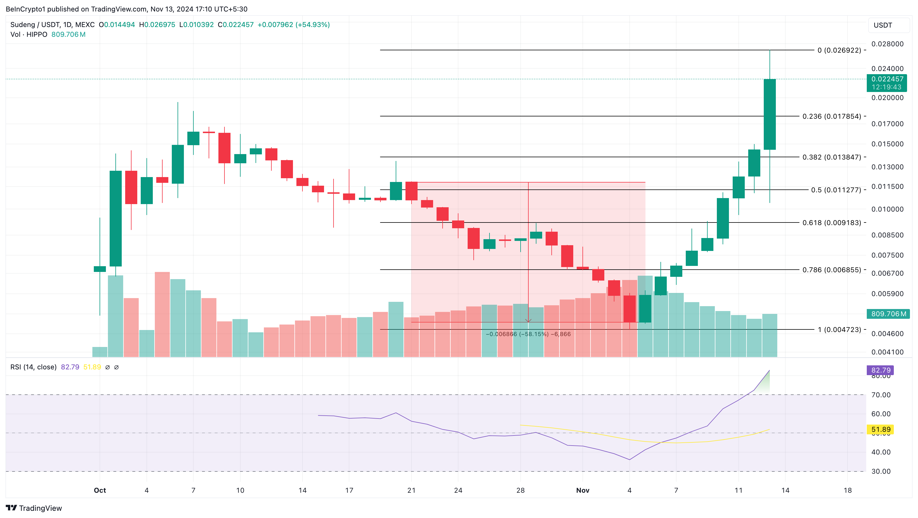 HIPPO price analysis