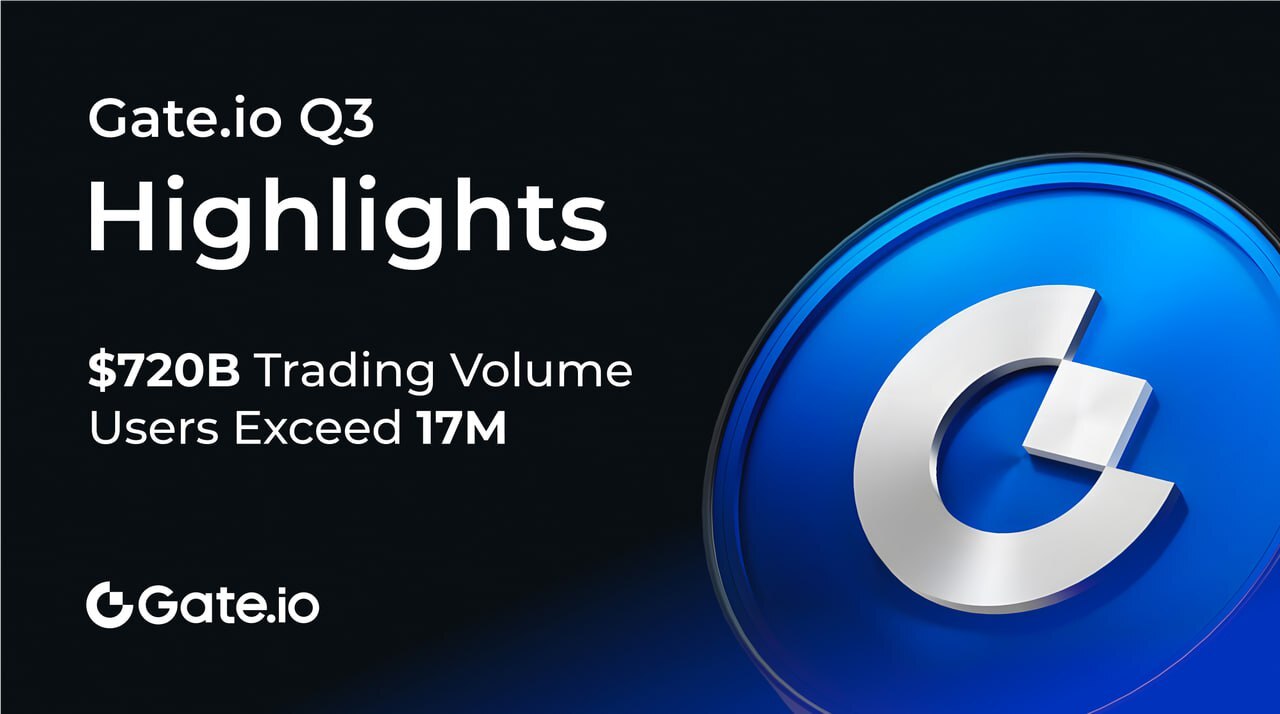 Gate.io Shatters Records in Total Trading Volume in Q3 2024