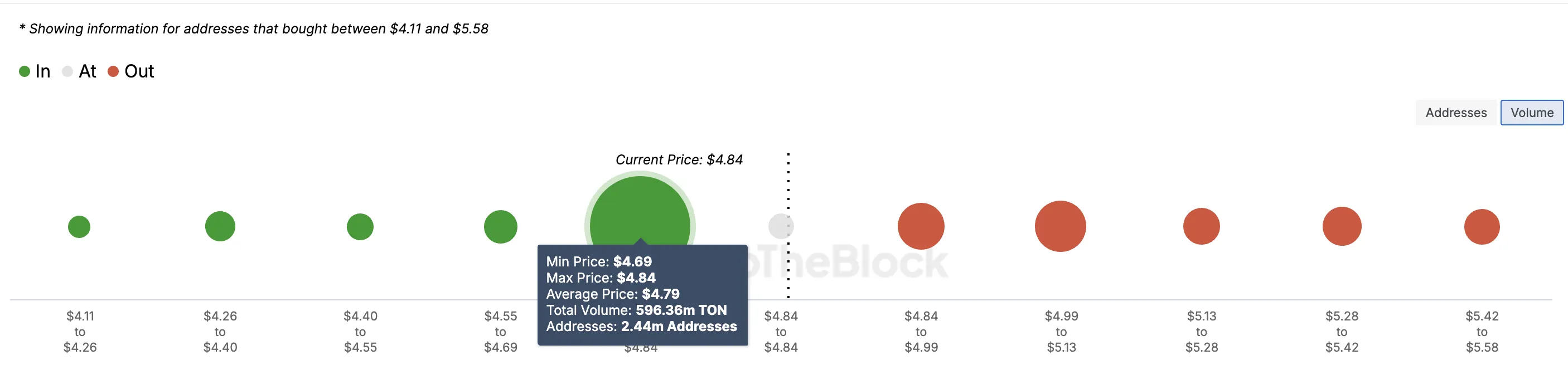 toncoin price holds support.png