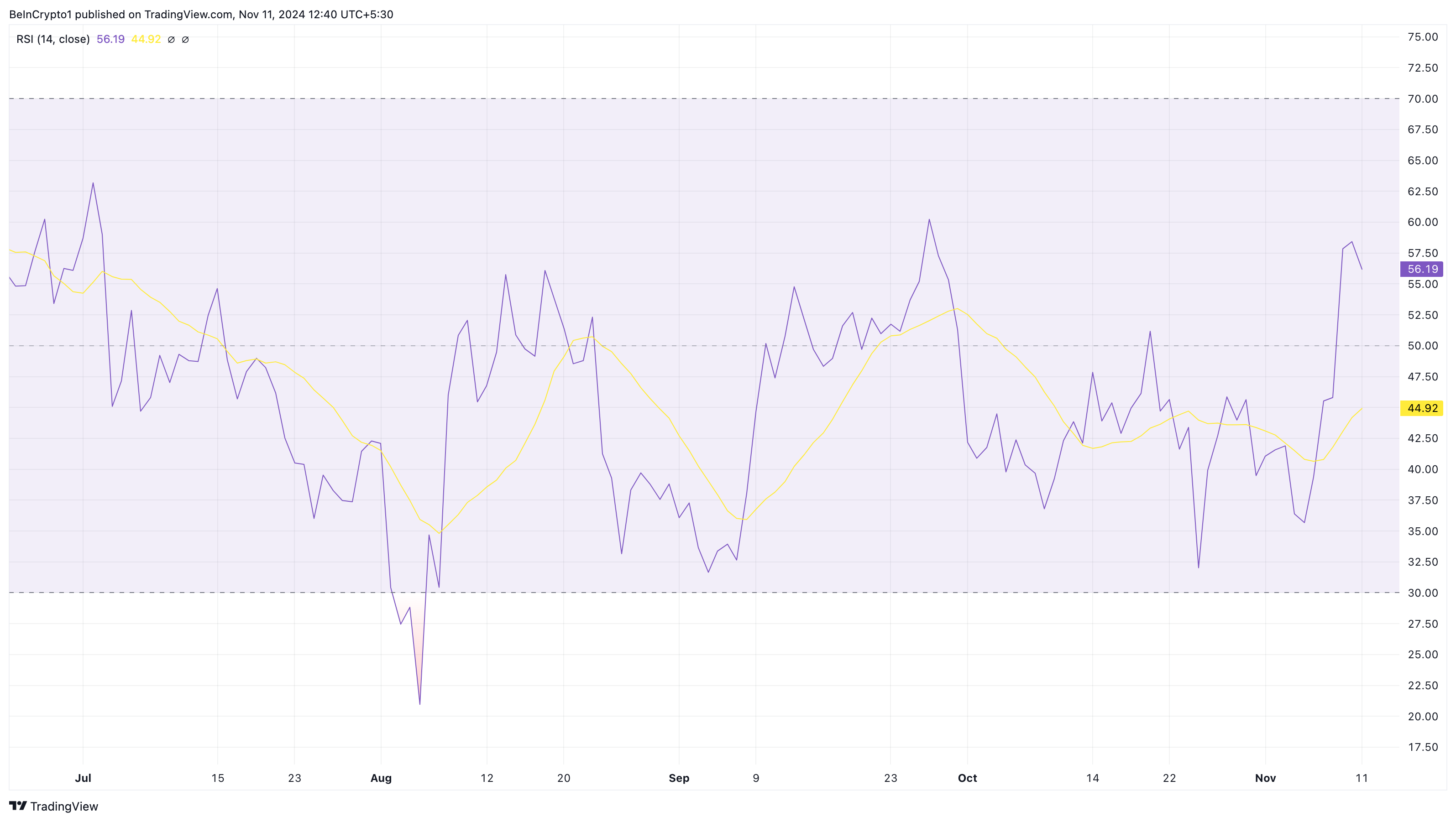 Toncoin money flow