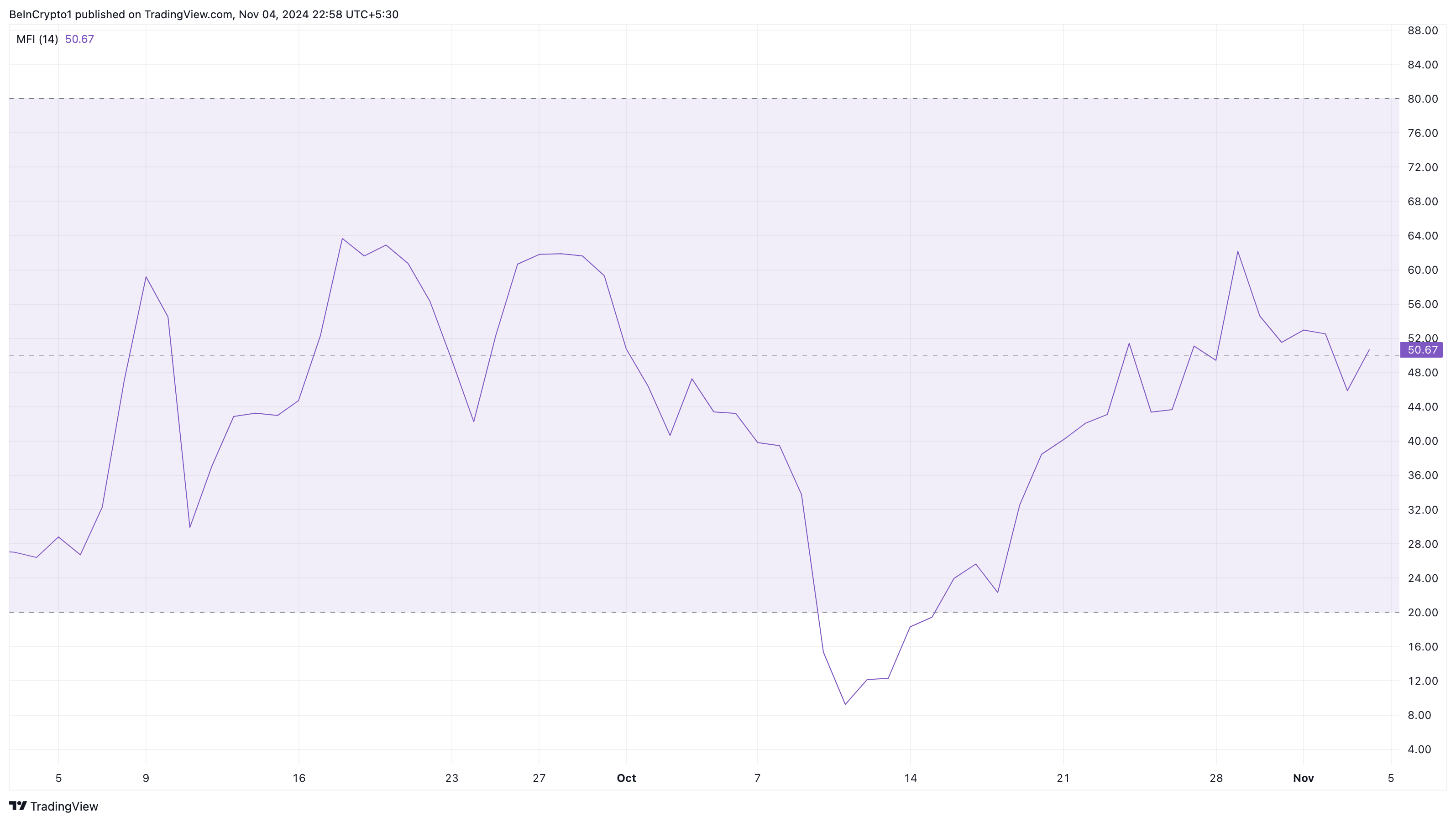 Toncoin buying pressure rises