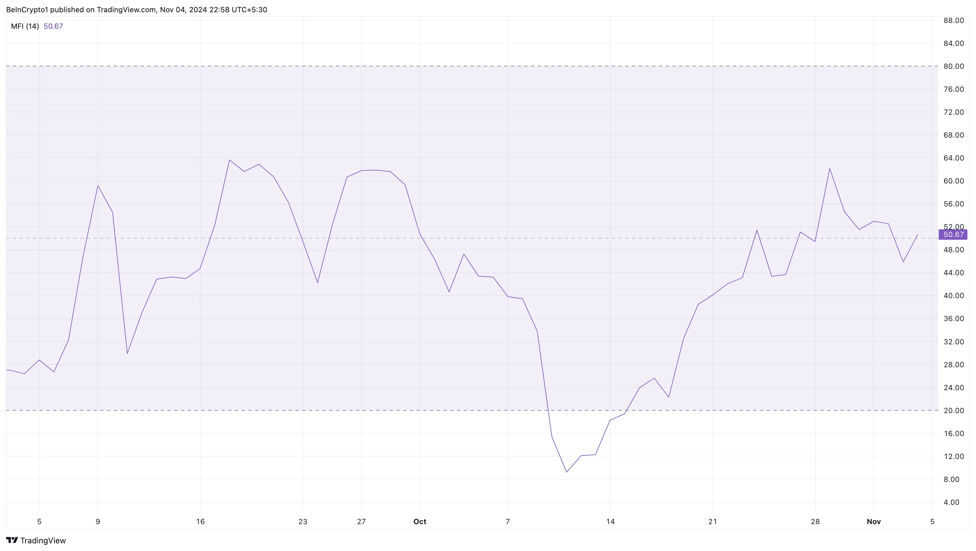 Toncoin buying pressure rises