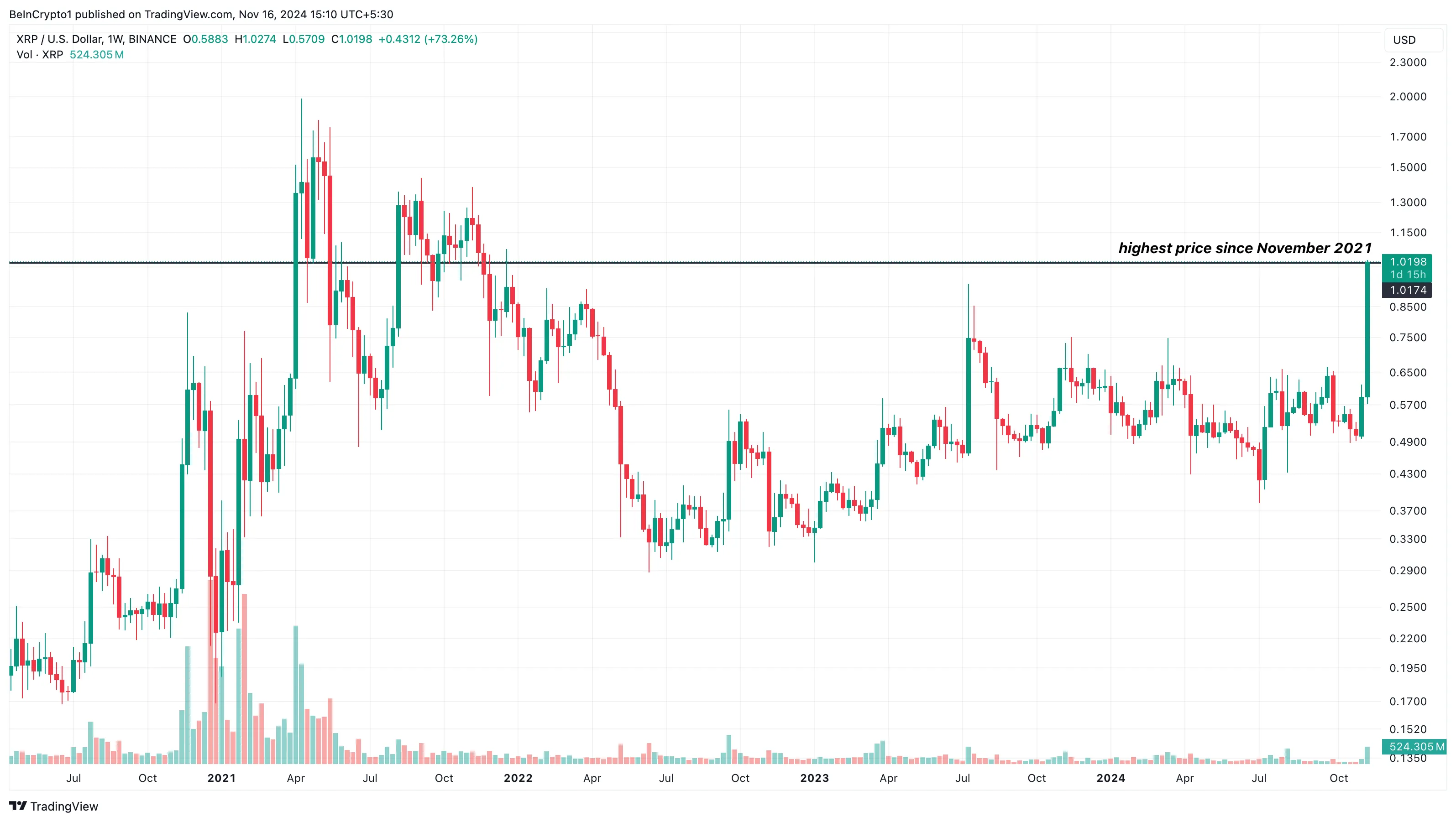 XRP price breakout