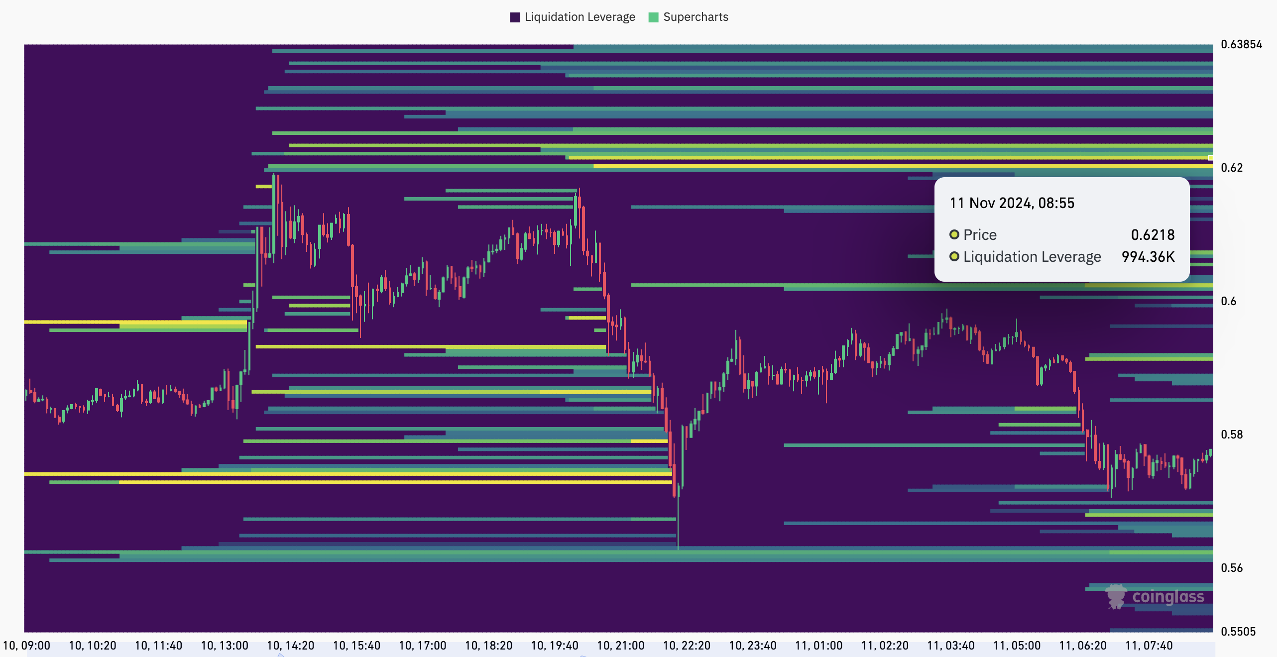 XRP liquidation heatmap