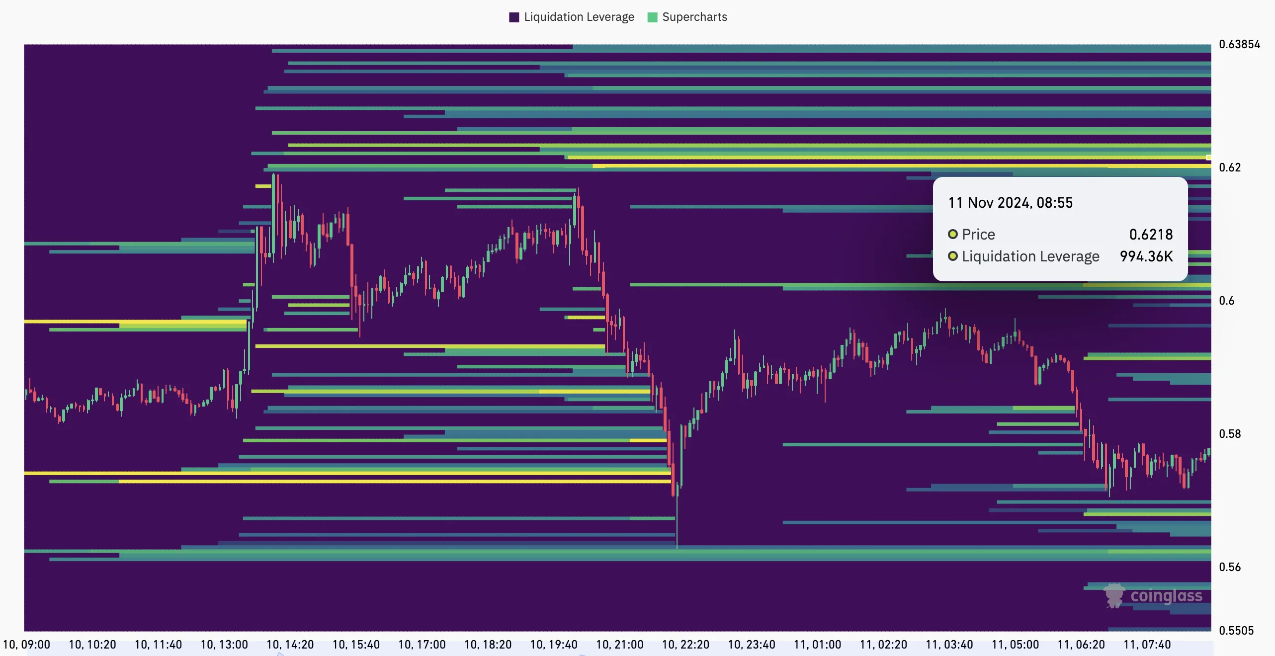 XRP liquidation heatmap