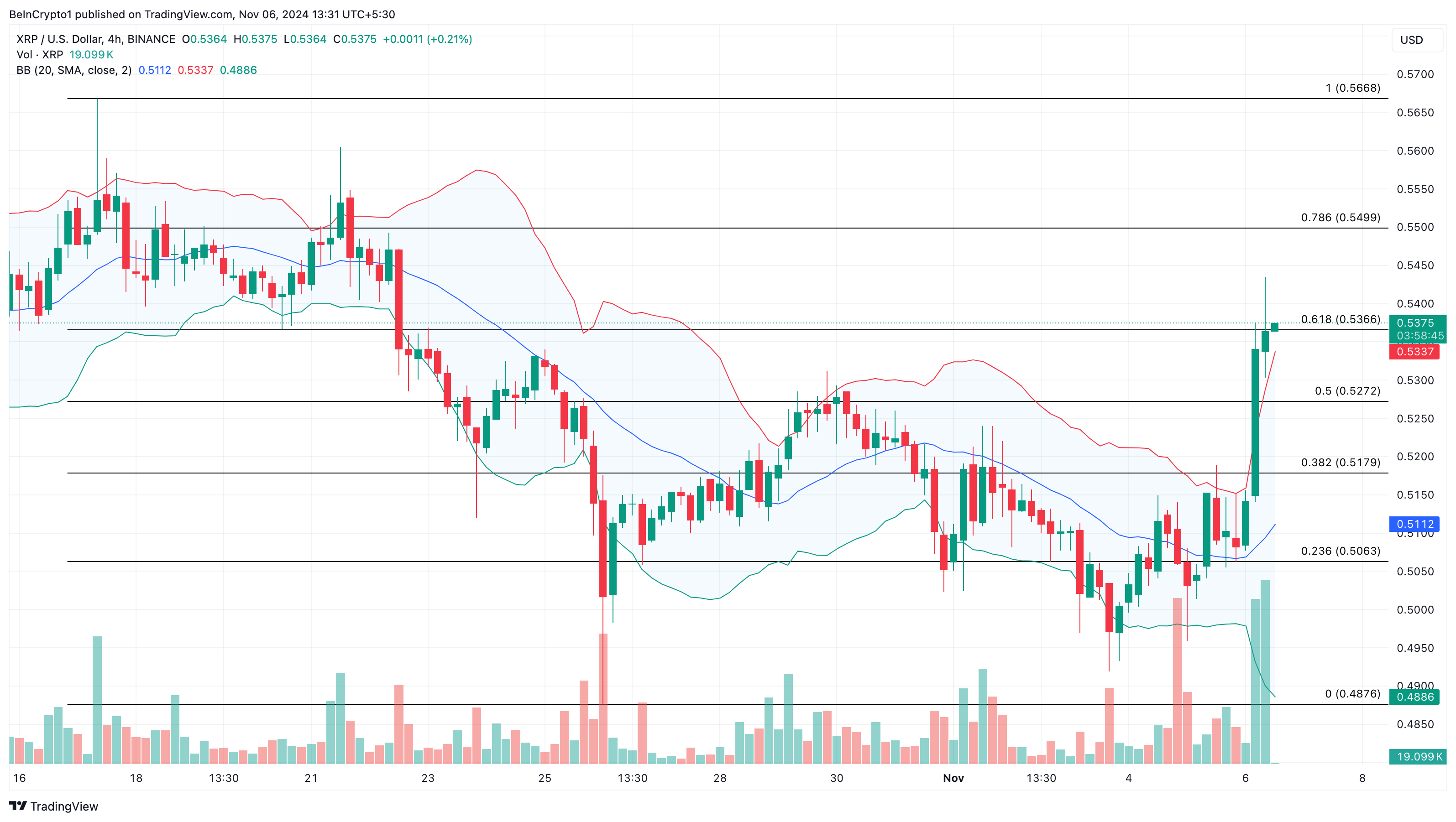 XRP price analysis