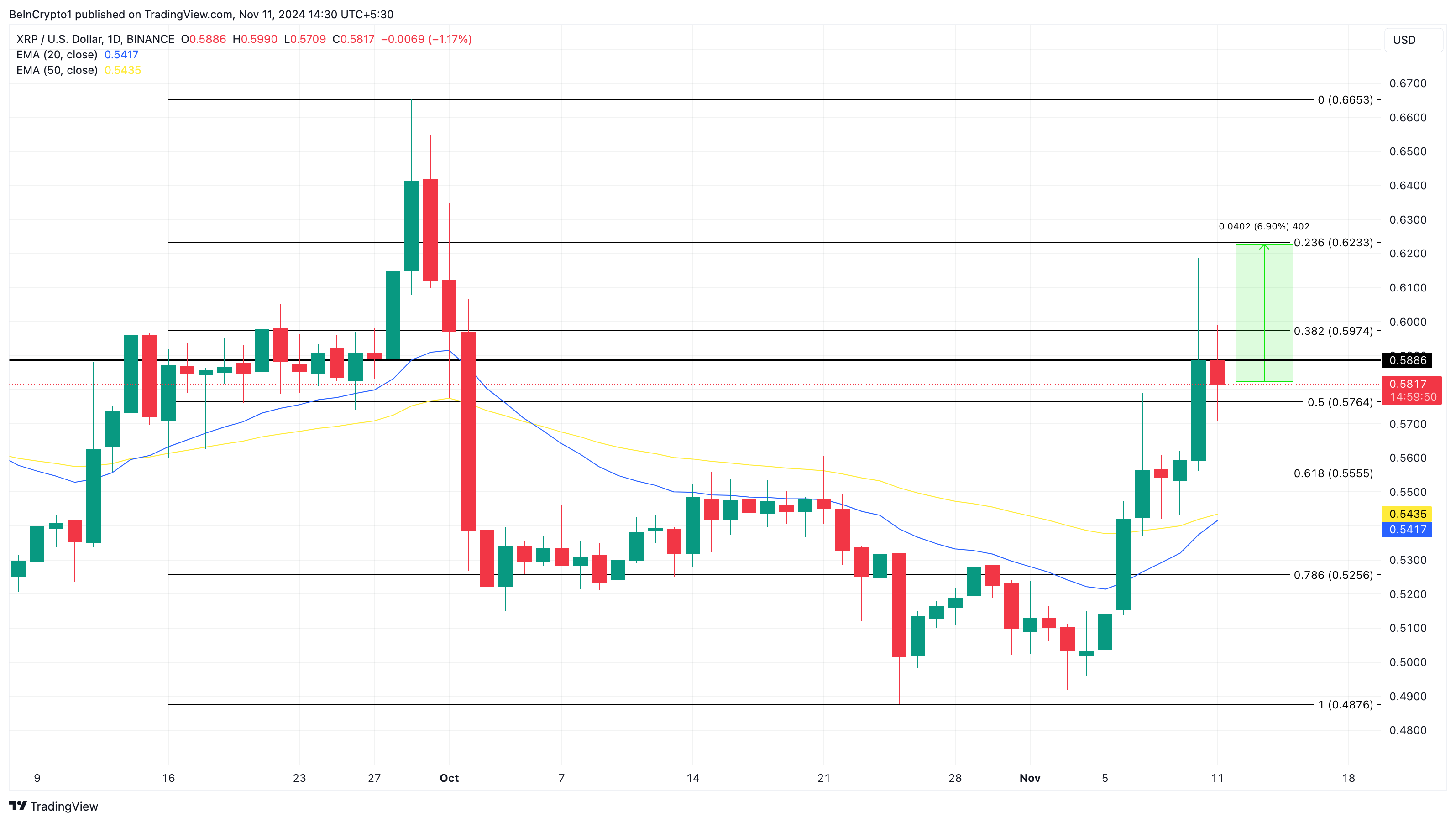 XRP price analysis