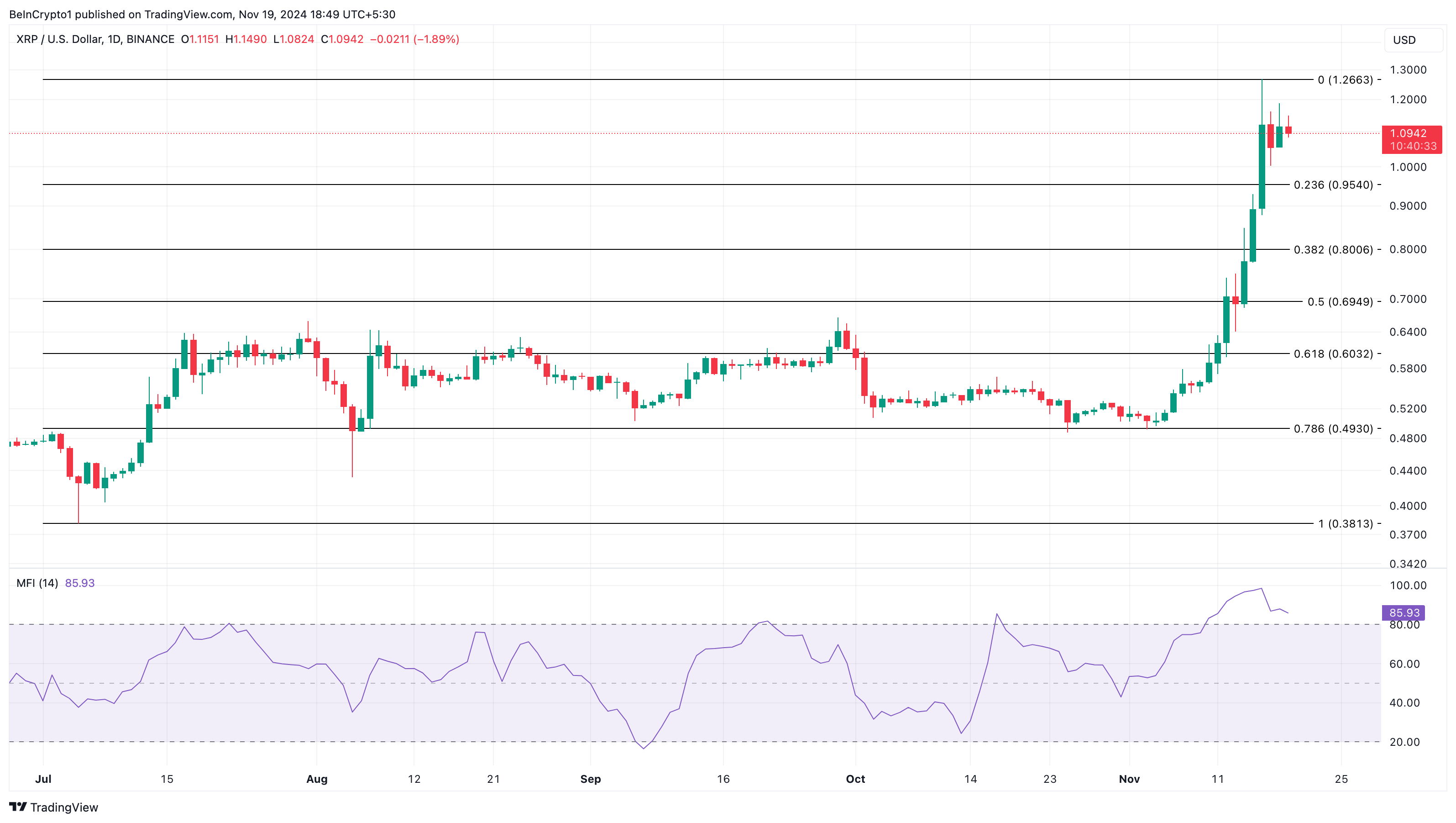 XRP price analysis