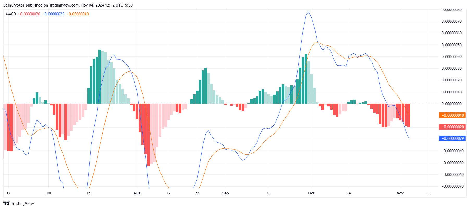 PEPE Price’s 15% Plunge Creates “Opportunity Zone” For Buyers