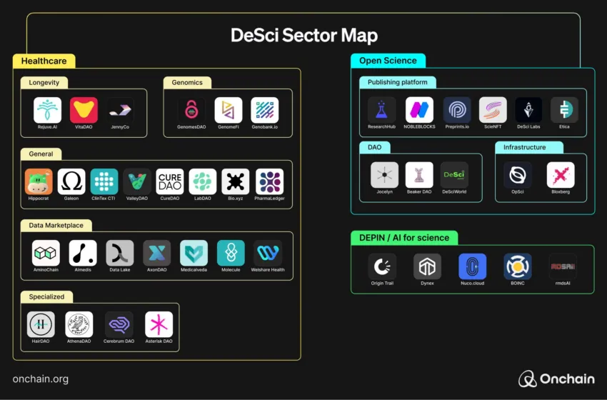 2 desci sector map