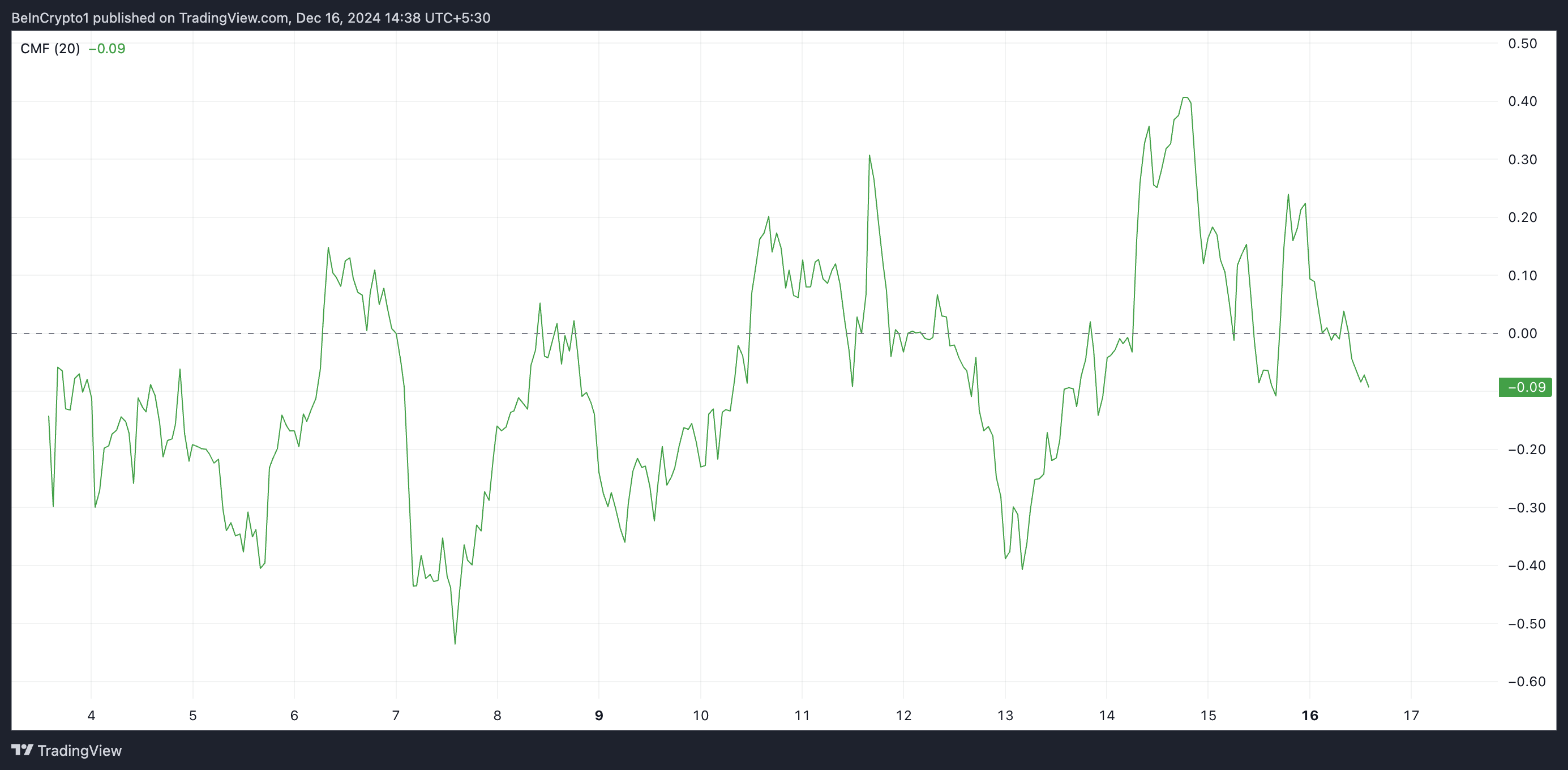 AIXBT CMF