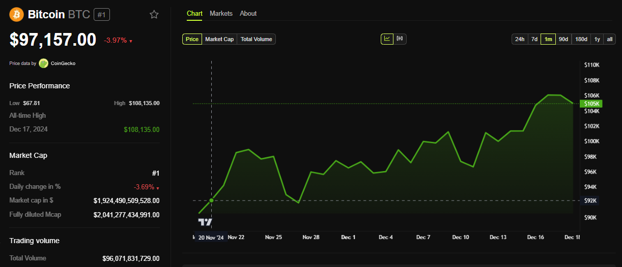 BTC Price Performance