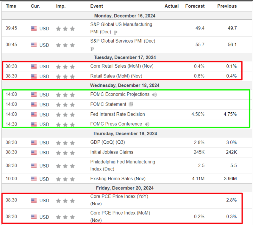 5 US Economic Events With Crypto Market Implication This Week