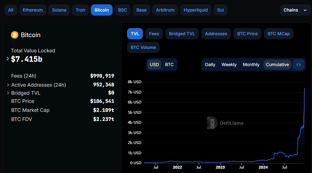 sBTC Launches on Stacks Mainnet, Bringing Bitcoin DeFi to Life