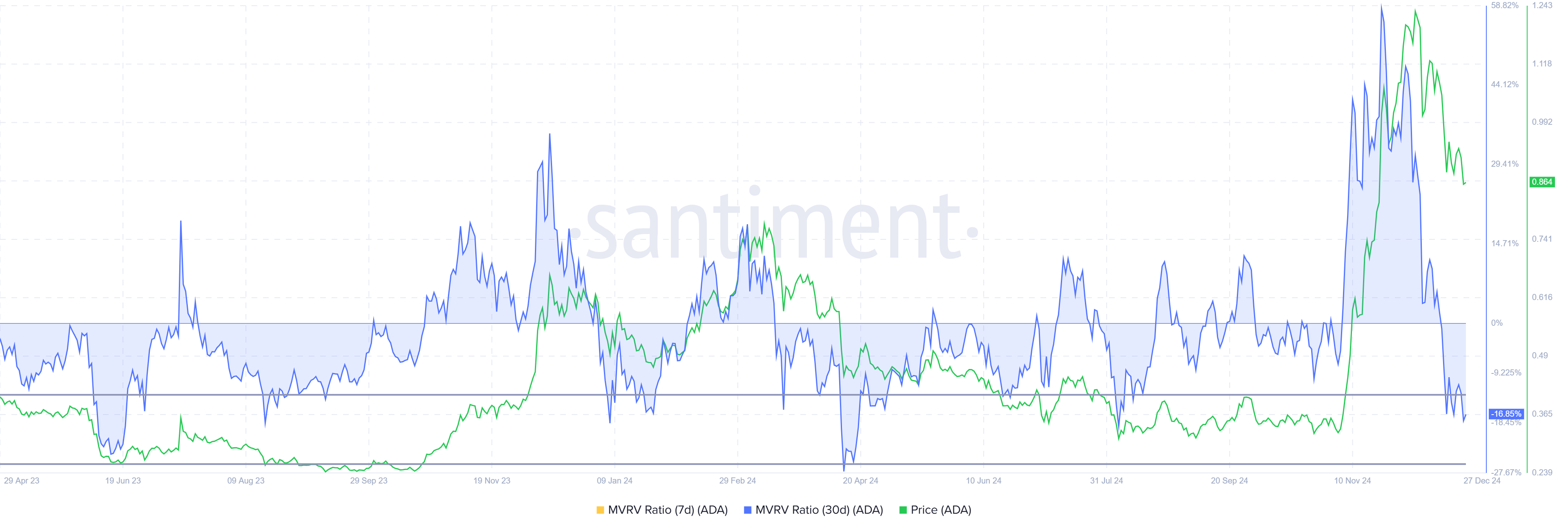 Cardano Hits Monthly Low: Market Indicators Suggest a Possible Rebound