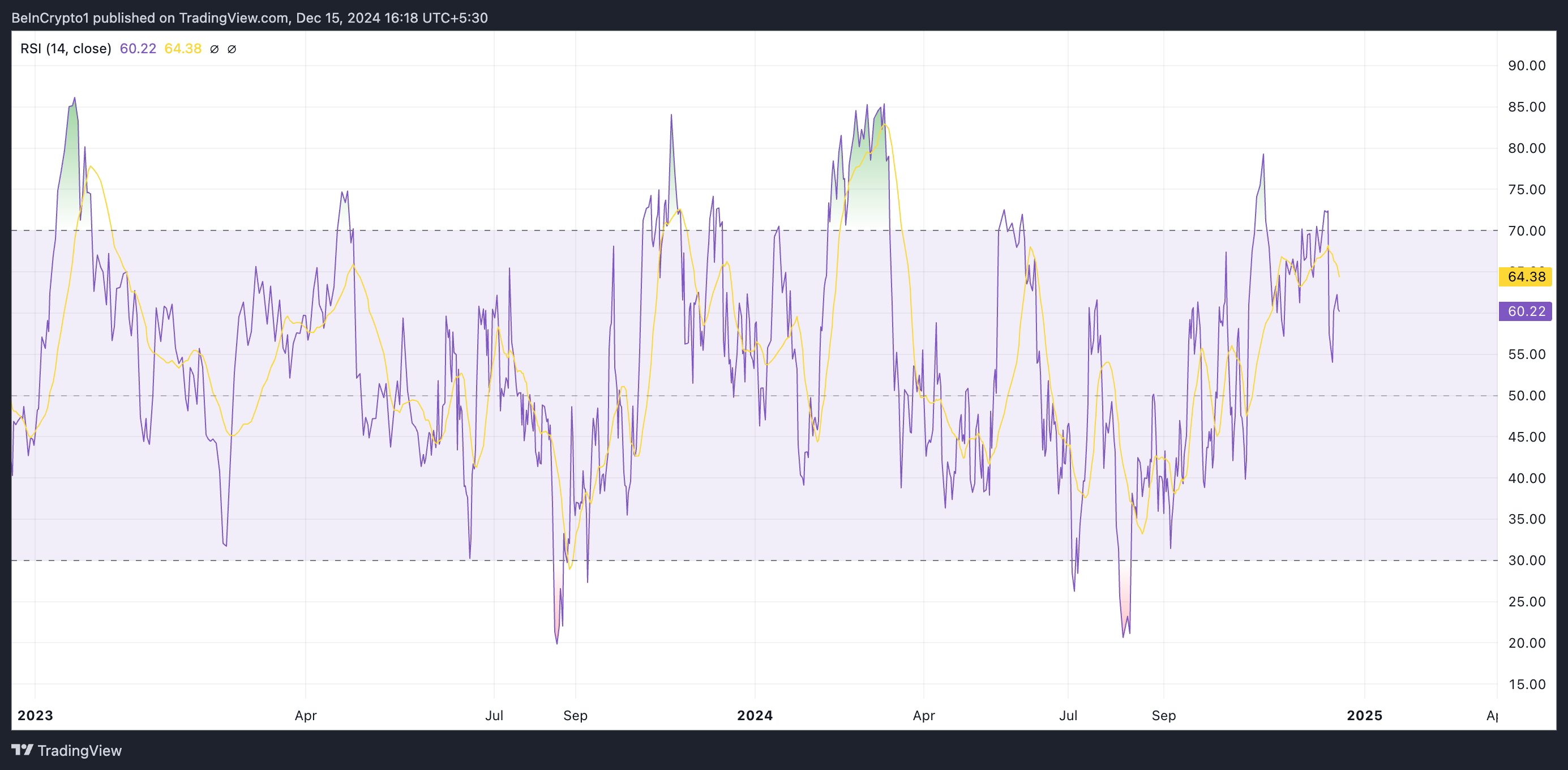 ETH RSI