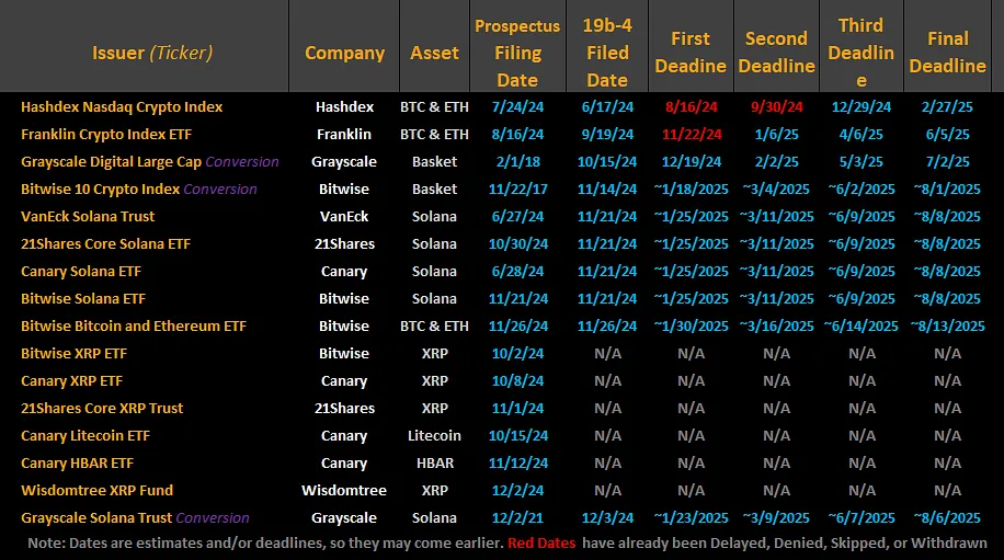 Crypto ETF Applications