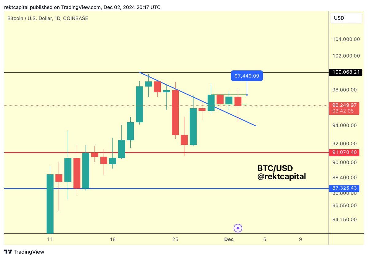 Bitcoin Price Target. 