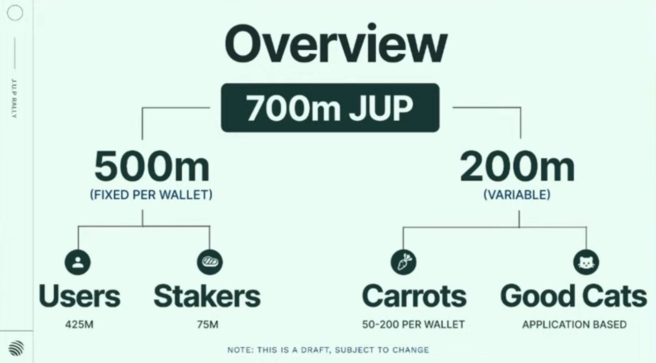 Jupiter Announces 0 Million Airdrop Criteria: Everything You Need to Know