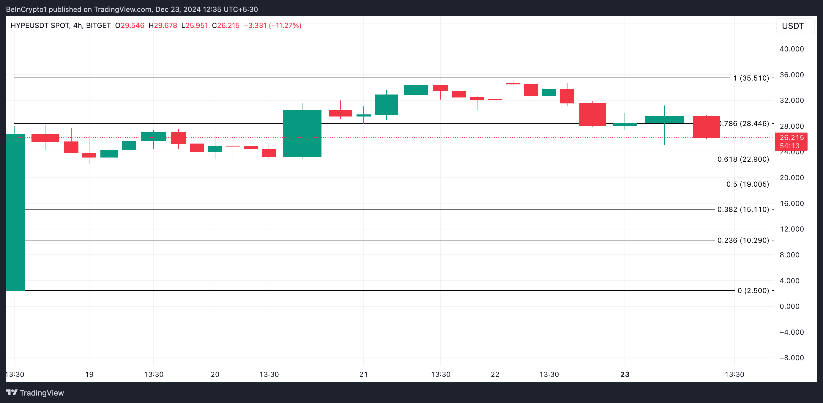 HYPE Price Analysis